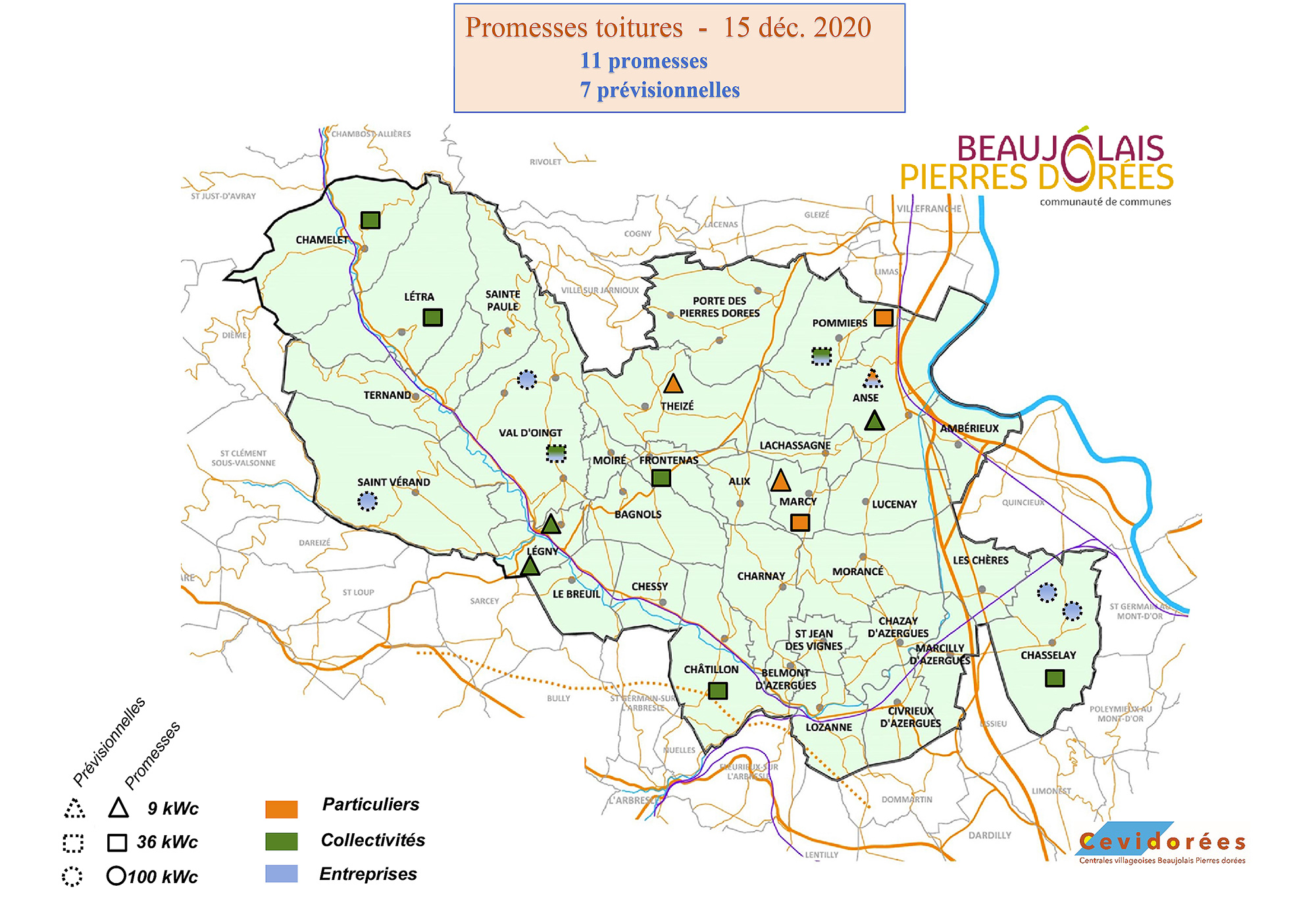 Promesses de ventes